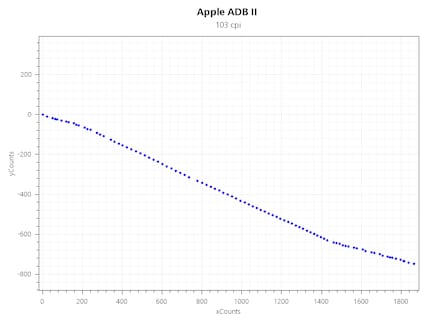 Jitter ADB Mouse II