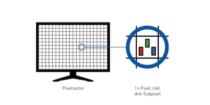 Bei QD-OLED sind die Subpixel in Dreiecken angeordnet.