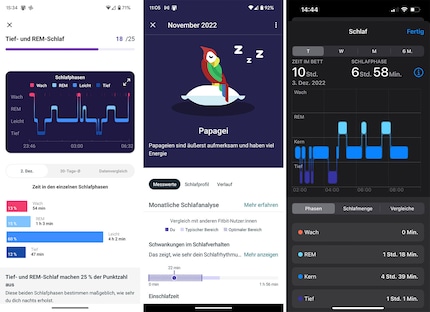 When it comes to sleep tracking, Fitbit is top-notch. The two pictures on the left are from the Pixel 7. The one picture on the right is from the iPhone. Philipp Rüegg