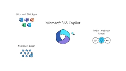 Screenshot: LinkedIn-Live-Event, Microsoft