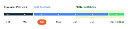The schedule for Android 14.