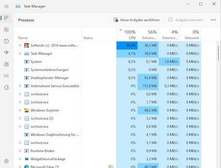 Die Malware treibt die CPU-Auslastung nach oben.