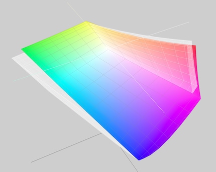 The Dell U3224KBA doesn’t quite cover the AdobeRGB colour space (shown in white).