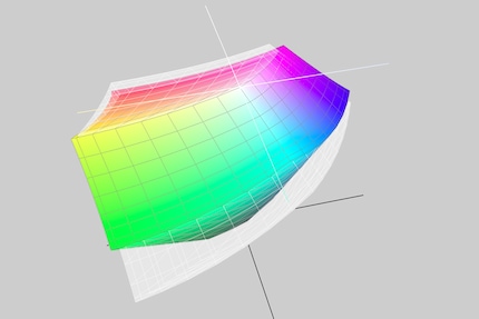 De Odyssey Neo G9 (in kleur) dekt AdobeRGB (in grijs) niet goed genoeg voor professionele doeleinden.