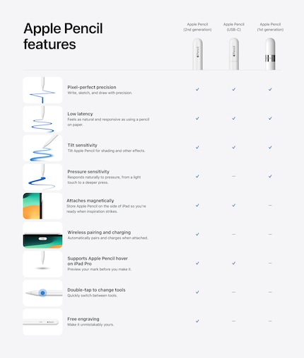 Hier is wat duidelijkheid in de Apple Pencil chaos.