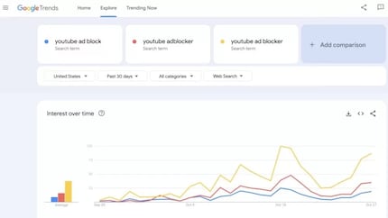 Google zoekt steeds vaker naar advertentieblokalternatieven.