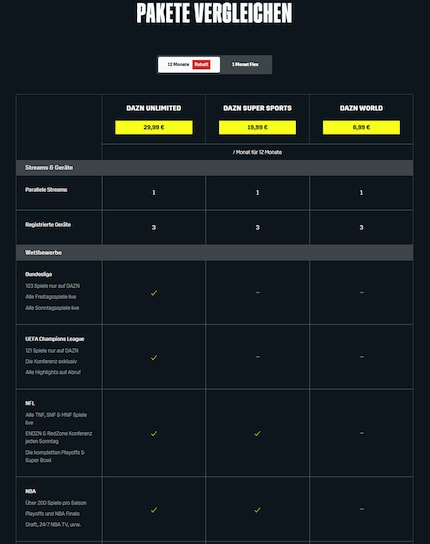 Les flux parallèles ont été supprimés de tous les abonnements de Dazn.