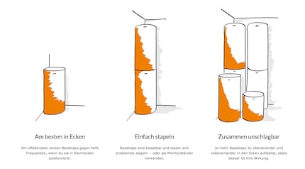 Als het op absorbers aankomt, is meer meer. Maar het kost ook meer ruimte en geld.