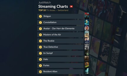 De top 10 hitlijsten op basis van de Justwatch Populariteitsscore voor tv-series in Zwitserland van 26 februari tot 3 maart. februari tot 3 maart.