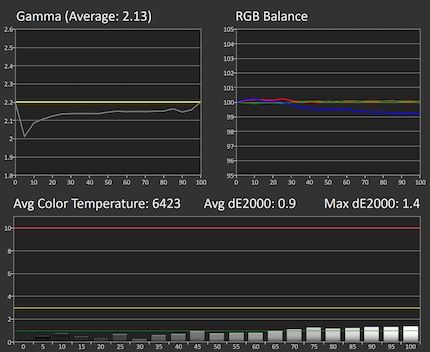 Greyscale measurement in standard settings: 75% brightness, 75% contrast, native colour space.