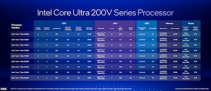 Overzicht van de CPU-modellen.