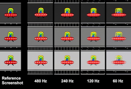 Traced shots of moving objects with a shutter speed of 1/50 second. At 480 hertz, there’s barely any motion blur at all.