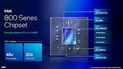 Der neue Mainboard-Chipsatz bietet weiterhin 24 PCIe 4.0 Lanes.