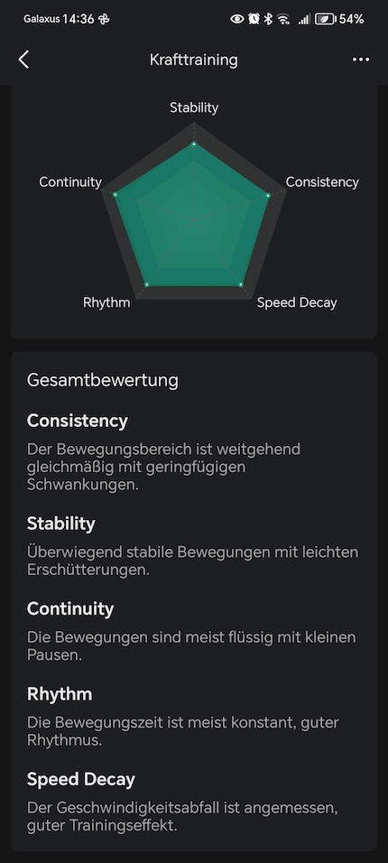... voor krachttraining