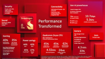 Qualcomm hat die wichtigsten Eckpunkte des Snapdragon 8 Elite zusammengefasst.