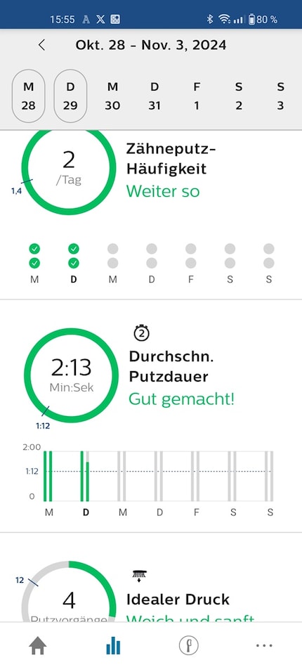 The dashboard is neat, but offers few insights.