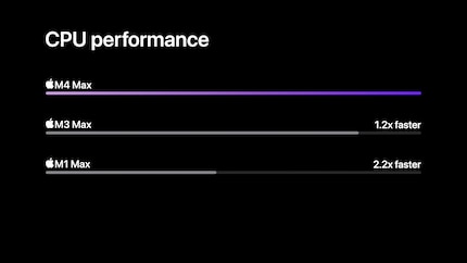 Apple's graphics are as accurate as ever.