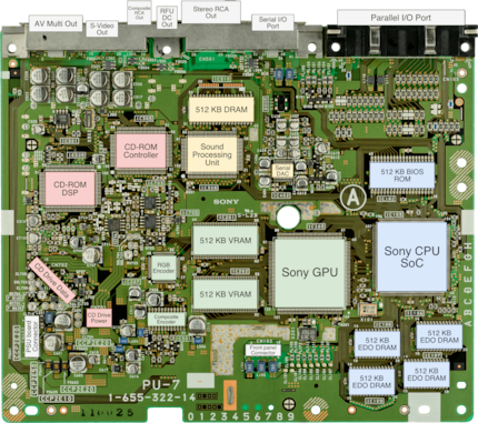 Het moederbord van de Playstation in één oogopslag.