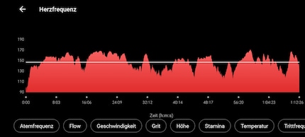 Le même tour dans l'application Garmin.