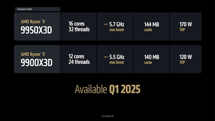 Overview of the two new PC CPUs.