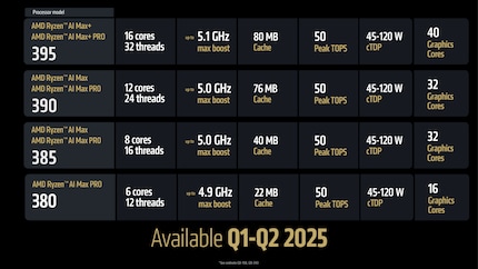 Overview of the four CPU configurations.