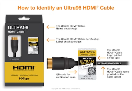 Die Zertifizierung von HDMI 2.2-Kabel sollst du per QR-Code verifizieren können.