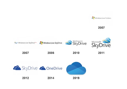 Niet mijn favoriete cloud, maar ik vind het logo nu tenminste mooi.