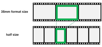 Comment exposer un film 35 mm en demi-format.